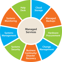 managed-it-services managed-it-services